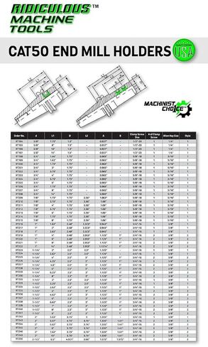 CAT50 END MILL HOLDER 3/4" X 4" G2.5 X 25,000 RPM (0.0002 T.I.R.) Machinist Choice in Saudi Arabia