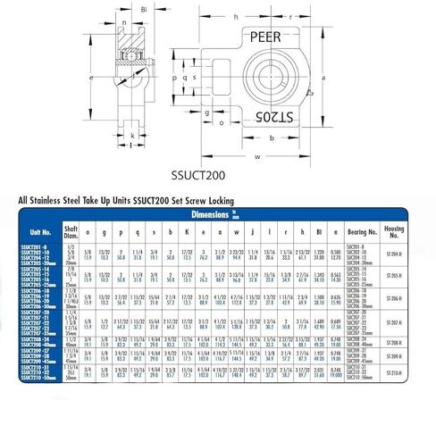 وحدة السحب SSUCT208-24، من الفولاذ المقاوم للصدأ، محمل داخلي عريض، قابل لإعادة التشحيم، مجموعة طوق قفل لولبي، ختم شفة واحد، تجويف 1-1/2 بوصة، عرض فتحة 11/16 بوصة in Kuwait