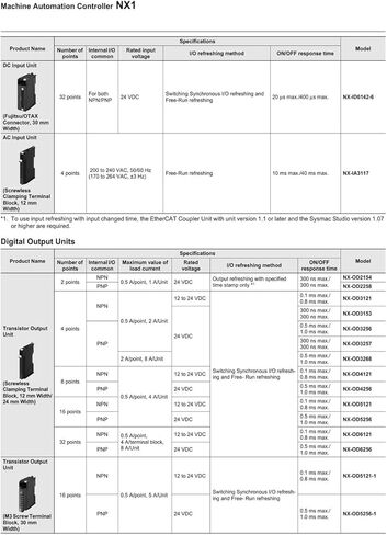 وحدة تحكم قابلة للبرمجة NX102-1200 in Kuwait