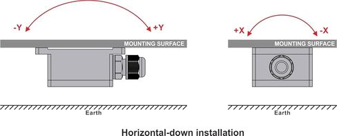 1pc Stmr13 Stmr23 Voltage Type Single/Dual Axis Angle Inclinometer Inclination Sensor in Saudi Arabia