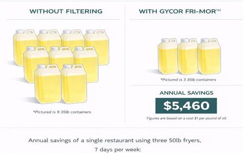 FRI-MOR™ Commercial Deep Fryer Oil Filter Powder – Oil Saver & Extender, 2X Oil-Life, 50% Cost Savings, Removes Odors & Burnt Flavors, For Restaurants & Food Trucks, 12 lb (90-Day Supply), Made in USA in Saudi Arabia