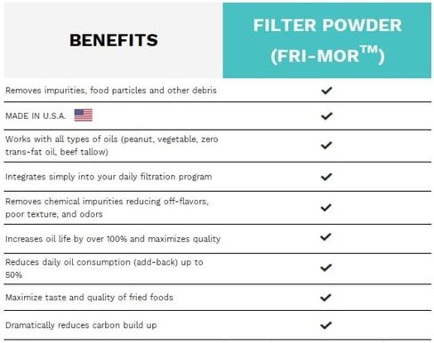 FRI-MOR™ Commercial Deep Fryer Oil Filter Powder – Oil Saver & Extender, 2X Oil-Life, 50% Cost Savings, Removes Odors & Burnt Flavors, For Restaurants & Food Trucks, 12 lb (90-Day Supply), Made in USA in Saudi Arabia