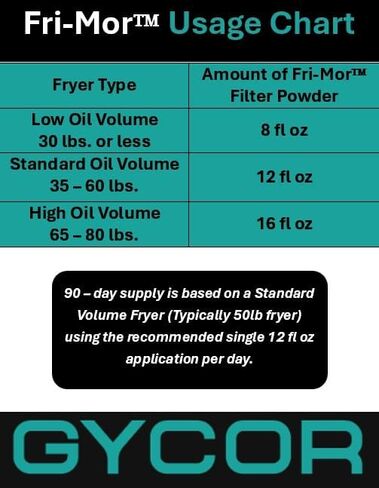 FRI-MOR™ Commercial Deep Fryer Oil Filter Powder – Oil Saver & Extender, 2X Oil-Life, 50% Cost Savings, Removes Odors & Burnt Flavors, For Restaurants & Food Trucks, 12 lb (90-Day Supply), Made in USA in Saudi Arabia