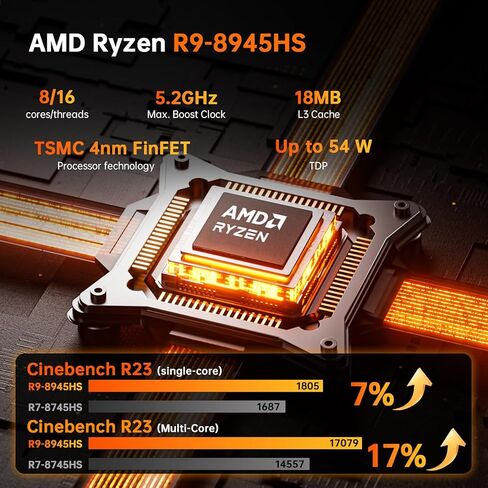 Thdeukoty AI Mini PC ، AMD Ryzen 9 7940HS 8C/14T حتى 5.2 جيجا هرتز ، Windows Computer Windows 11 Pro (TPM2.0) ، 64G DDR5 5600MHz RAM/1T NVME M.2 SSD/HDMI/TYPE-C/WIVI in Kuwait