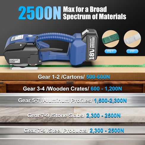 SWANSOFT Electric Strapping Tool with 2 * 18V 5Ah, Electric Strapping Machine for 0.51" - 0.63" PP PET Straps Banding Strapping Tool for Packaging Box Pallet in Kuwait