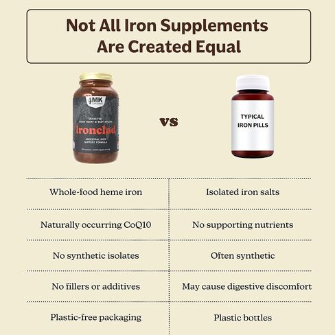 MK Supplements IRONCLAD | Beef Spleen & Bison Heart Capsules | ~58% DV Heme Iron + CoQ10 | No GI Distress | Freeze-Dried | 150 Capsules in Kuwait
