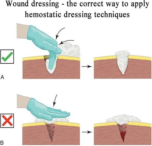 Wound Simulator, Trainer Kit, Wearable Design, Reusable, for Classroom Training, Practicing First Aid in Kuwait