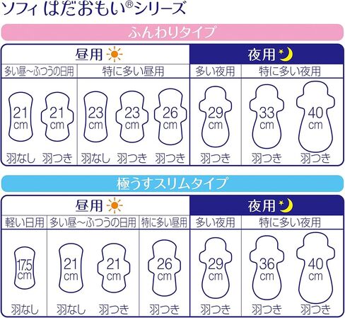 unicharm Sofy Overnight Pads 40cm in Kuwait