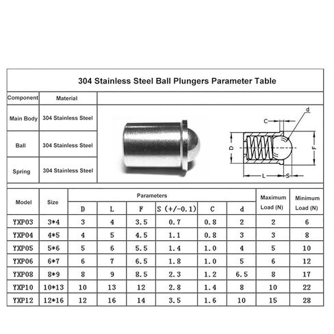 5Pcs/Lot 304 Stainless Steel Ball Plunger Push Fit Ball Spring Ball Plungers 3mm 4mm 5mm 6mm 8mm 10mm 12mm(D10xL13) in Saudi Arabia