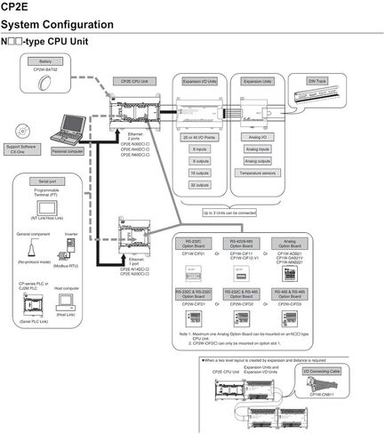 وحدة تحكم قابلة للبرمجة CP2E-S40DT1-D in Saudi Arabia