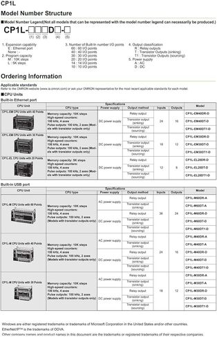 وحدة تحكم قابلة للبرمجة CP1L-M60DT-D in Saudi Arabia