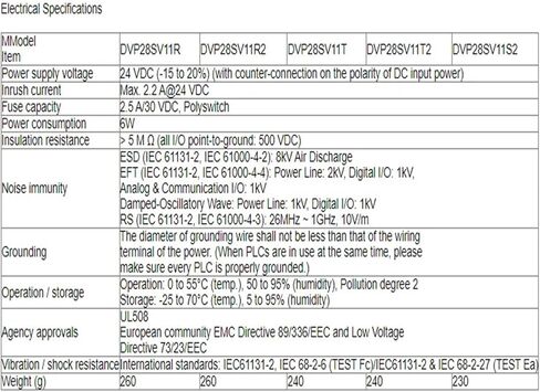 DVP28SV11R2 16DI 12DO وحدة تحكم برمجة إخراج التتابع 24VDC in Saudi Arabia