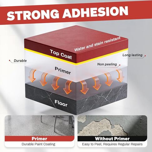 DWIL Epoxy Colored Sand Floor Paint with Primer, Epoxy Quartz Sand Floor Coating Kit for Concrete -Self-Leveling, Water-Based, Low Odor - 2kg, Light Gray in Kuwait