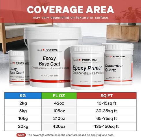 DWIL Epoxy Colored Sand Floor Paint with Primer, Epoxy Quartz Sand Floor Coating Kit for Concrete -Self-Leveling, Water-Based, Low Odor - 2kg, Light Gray in Kuwait