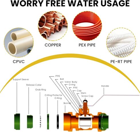 5 قطع غطاء نهاية الأنبوب مقاس 1/2 بوصة، تجهيزات سباكة يتم الضغط عليها للتوصيل مع مشبك فصل، توقف نهاية الأنابيب عالي التحمل لأنابيب PEX والنحاس وCPVC in Kuwait