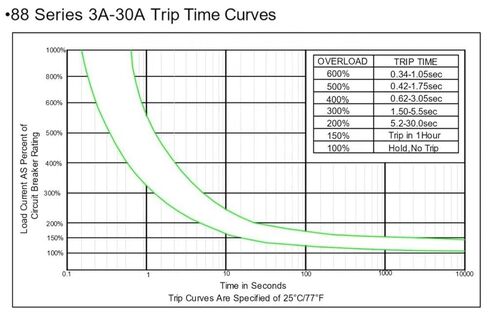 حقيقي KUOYUH 88 سلسلة 125/250VAC 32VDC 50/60 هرتز الحراري الزائد قاطع الدائرة (15A 1 قطعة) in Kuwait