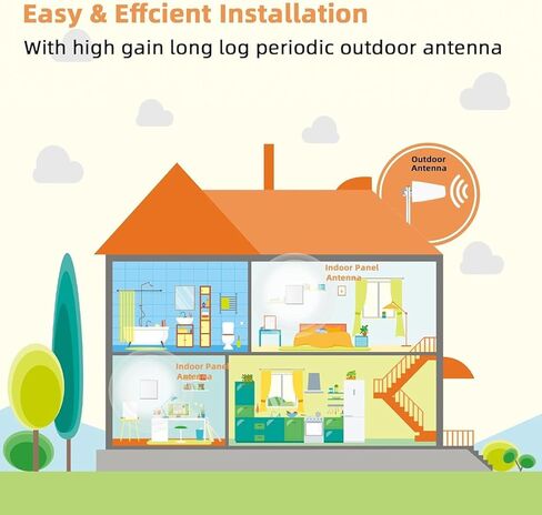 الداعم للهواتف المحمولة للمنزل والمتعدد الغرف ، الداعم للهاتف الخلوي مع هوائيات لوحة داخلية للفرقة 66/2/12/5/12/17/13/25 ، تصل إلى 8000 قدم مربع ، تعزيز 4G 5G LTE بيانات لجميع شركات النقل الأمريكية ، FCC معتمدة in Kuwait