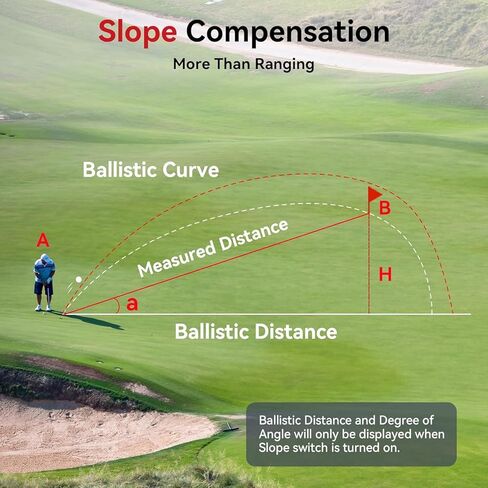 Golf Rangefinder with Slope, 1200Yd Precision Laser Range Finder, 7X Zoom Flag Lock Vibration Rangefinder, Magnetic Cart Mount, USB-C Rechargeable, IP54 Weather Resistant, (Class 1 Laser ≤5mW) in Saudi Arabia