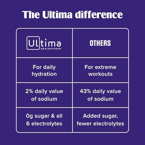 Ultima Replenisher Daily Electrolyte Powder Drink Mix – Sugar Free – Cherry Pomegranate, 30 Servings – Hydration Powder with 6 Electrolytes and Trace Minerals – Keto Friendly, Vegan, Non-GMO in Saudi Arabia