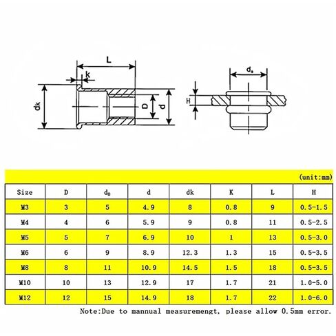 Qinlu-Washers M3-M12 Reinforced Rivet Nut Threaded Inserts Nut Threaded Riveter Furniture Fittings Aluminum Profile Zinc Nuts 5-100pcs， for Factories Repair(Aluminum,M5(30pcs)) in Saudi Arabia