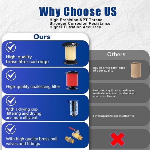 NEWPO 1/2 "NPT 5 مرحلة منظم فلتر الهواء مجموعة التشحيم، نظام الهواء المضغوط مع الترشيح، مجففات المجففة، فاصل مصيدة الماء/الزيت، تصريف شبه تلقائي، دعامة معدنية in Kuwait