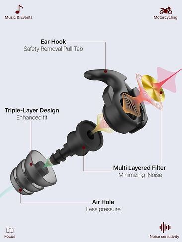 Motorcycle Ear Plugs with Magnetic Lanyard, Wind Noise Reduction Keep Comms Clear & Comfy Under Helmet, 27dB Reusable Earplugs for Motorbike, Touring, Racing, Riding - 2 Sizes Hearing Protection in Kuwait