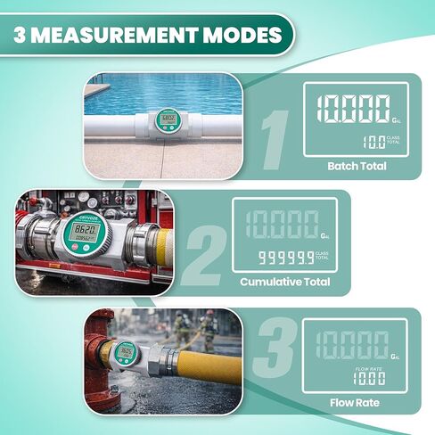 Waterproof 3 Inch Water Flow Meter, 16-343 GPM Digital NPT Flowmeter with EMI Protection for Diesel, Gasoline, Pool, Hydrant, Fire Truck and Oil Tanker, ±1% Accuracy in Kuwait