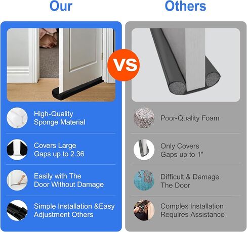 39" Door Draft Stopper - Adjustable Under Door Blocker, Double Sided Weather Stripping for Noise & Dust Proof - Universal Fit (Removable Fabric/Sponge)(Black) in Kuwait