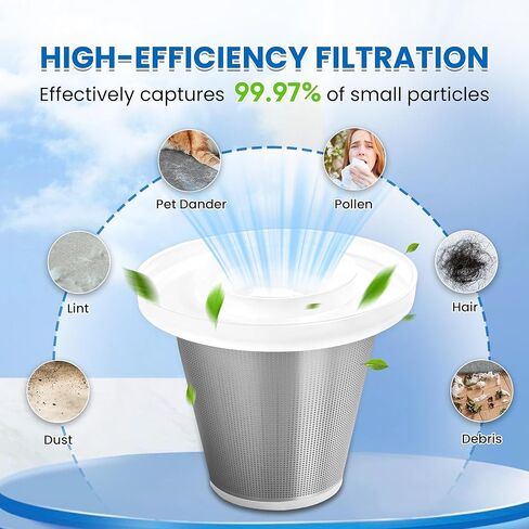 [5 عبوات] فلاتر بديلة (3 قياسية + 2 من الفولاذ المقاوم للصدأ) - متوافقة مع مكنسة JIXINMIYUE HX-606 وA9life SY01-Q8 المحمولة/السيارة - قابلة للغسل وإعادة الاستخدام وسهلة التركيب in Kuwait