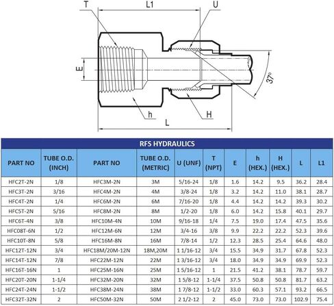 RFS الفولاذ المقاوم للصدأ JIC تركيب أنبوب متوهج، مستقيم، 5/8 "أنبوب OD JIC ذكر × 1/2" NPT أنثى in Kuwait