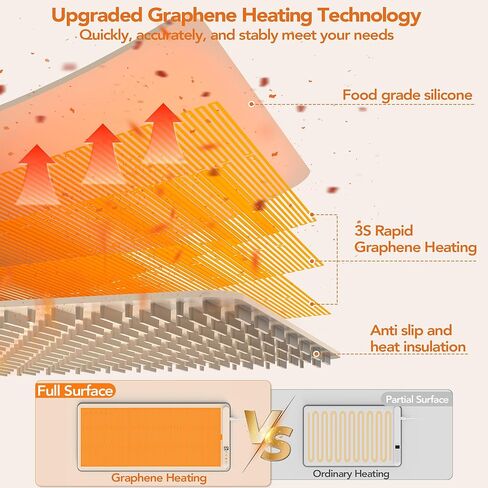 Warming Mat for Food, XXL 35"x16", Electric Warming Tray for Parties Buffet, Graphene 3S Rapid Full-Surface Heating Mat with 8 Level Adjustable Temp and 12 Hours Timer, Included Insulating Mat in Kuwait