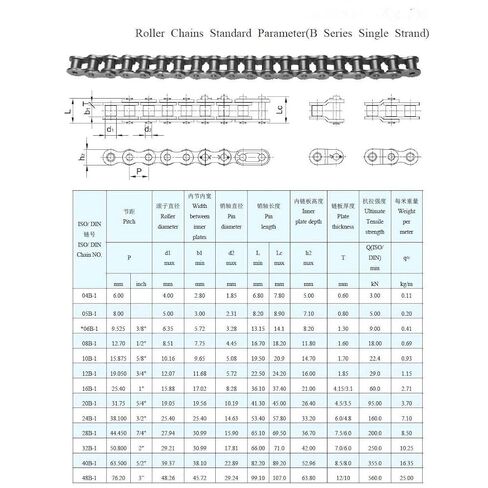 1.5M Length 08B Chain, Machine Small Single Row Transmission Drive Roller Chain DOLUNTO in Saudi Arabia