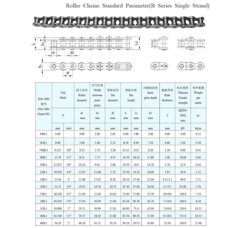 سلسلة 08B بطول 1.5 متر، سلسلة دوارة لمحرك ناقل الحركة بصف واحد من الماكينة DOLUNTO in Saudi Arabia