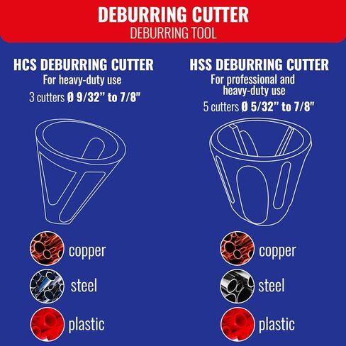 TIVOLY - قاطعة إزالة الأزيز HCS - للقضبان الملولبة والأنابيب المعدنية أو البلاستيكية Ø9/32-7/8 بوصة - ساق سداسية 6.35 مم - 1/4 بوصة - نظام التغيير السريع in Kuwait