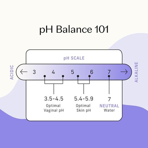 Honey Pot - Feminine Wash - Herbal Infused – Non Cooling - Sensitive Skin Types - PH Balanced Plant Based Hygiene Products - Calming - 5.51 Fluid Oz in Kuwait