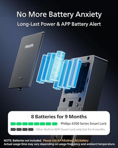 Philips WiFi Deadbolt Smart Lock with Handle, APP/Voice/Fingerprint/Passcode/Key Unlock, Smart Locks for Front Door with Handle Set, Backlit Keypad Deadbolt, Keyless Entry, Remote Control, Auto-Lock in Kuwait