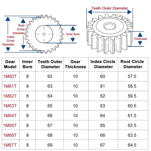 1PCS Spur Gear 1M60/61/62/63/64/65/66/67T Rough Hole 8mm Wheel 45#Carbon Steel Material Motor Gear Total Height 10mm(67Teeth) in Saudi Arabia