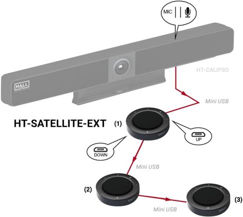 Hall Technologies HT-Satellite-EXT (ميكروفون إضافي لشريط فيديو كاليبسو) in Kuwait