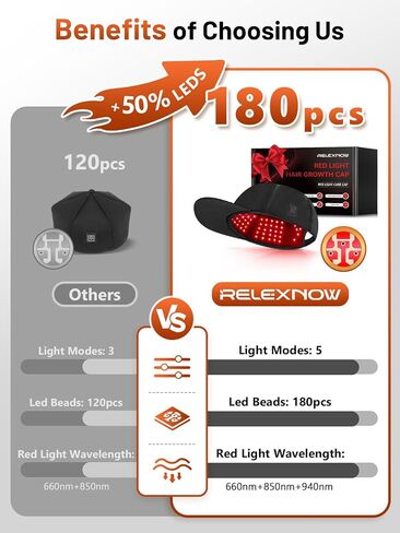 قبعة العلاج بالضوء الأحمر للشعر من ريليكسنو، معالجة بالضوء الأحمر 180 مصباح LED مطورة للرأس، العلاج بالضوء بالأشعة تحت الحمراء للرجال والنساء مع مؤقت وجهاز تحكم (أسود عميق) in Kuwait
