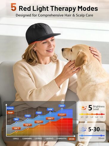 قبعة العلاج بالضوء الأحمر للشعر من ريليكسنو، معالجة بالضوء الأحمر 180 مصباح LED مطورة للرأس، العلاج بالضوء بالأشعة تحت الحمراء للرجال والنساء مع مؤقت وجهاز تحكم (أسود عميق) in Kuwait