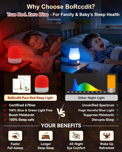ضوء أحمر من BoRccdit 670 نانومتر للنوم، 100% ضوء أزرق محجوب و10%-100% قابل للتعتيم و4 مؤقتات وجهاز تحكم عن بعد + لمس، مصباح نوم أحمر ليلي طويل الأمد قابل لإعادة الشحن لغرفة النوم والحضانة والقراءة in Kuwait
