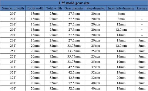 1.25M 20 Teeth .25 Mod 20T Gear Wheel Metal Carbon Steel Spur Pinion 14mm Bore Engraving Machine Gear(1pc 1.25M 20 Teeth) in Saudi Arabia