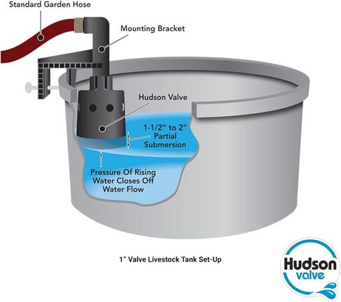 صمام هدسون 1 بوصة صمام مياه أوتوماتيكي | صمام تعويم تعبئة تلقائي لحمام السباحة | بلاستيك ABS، 5-40 جالون في الدقيقة، 0-150 فهرنهايت، 100 رطل لكل بوصة مربعة أقصى ضغط in Kuwait