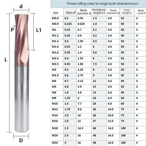 Carbide 1T 3T Thread Milling Cutter Full-Teeth M0.8-M14 CNC Tool for Steel(M5X0.75X6X50 Full) in Saudi Arabia
