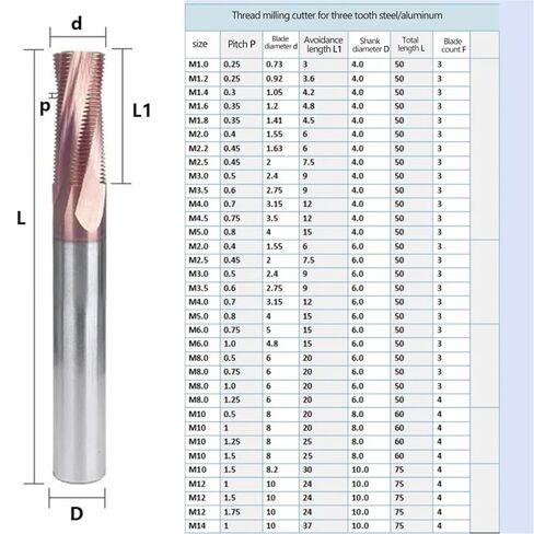 Carbide 1T 3T Thread Milling Cutter Full-Teeth M0.8-M14 CNC Tool for Steel(M5X0.75X6X50 Full) in Saudi Arabia