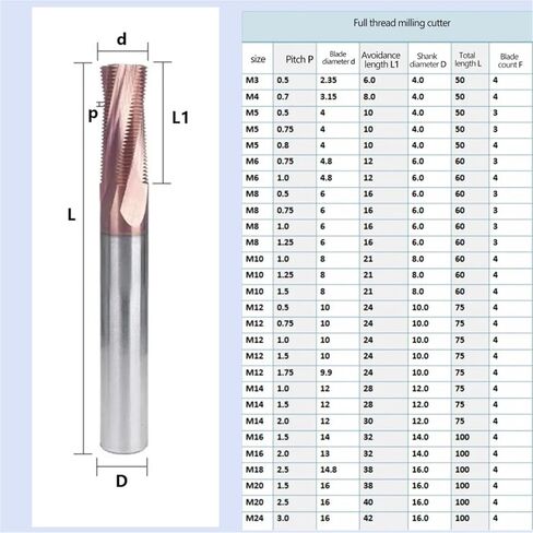 Carbide 1T 3T Thread Milling Cutter Full-Teeth M0.8-M14 CNC Tool for Steel(M5X0.75X6X50 Full) in Saudi Arabia