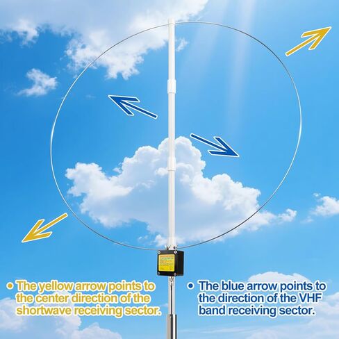 GA800 Active Loop Antenna 10KHz-159MHz,Portable HF Shortwave Antenna with BNC Cable(Free of Tuning),Suitable for Indoor Outdoor Ham Radio SW MW SSB Air Band Reception in Kuwait