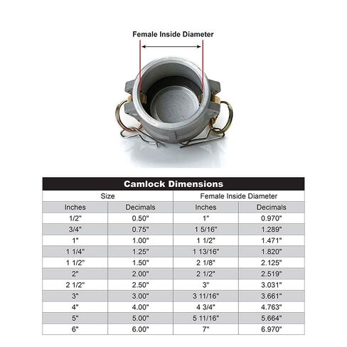 6" Aluminum Camlock Dust Cap Fittings - Aluminum Type DC Female Cam Lock With Gasket in Kuwait