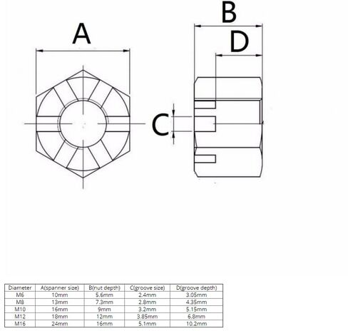 كتل الجوز المسار. صامولة منزلقة على شكل حرف T، صامولة منزلق على شكل حرف T، صامولة على شكل حرف T منزلقة 10 قطع من محور محور العجلة وجوز القلعة المشقوق، صامولة سداسية الأخدود، 304 من الفولاذ المقاوم للصدأ M6 M8 M10 M12 M14 M16 مطرقة in Kuwait