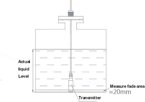 1m Liquid level transmitter 24VDC 4-20mA DC liquid level sensor with 3m cable water level transducer in Saudi Arabia